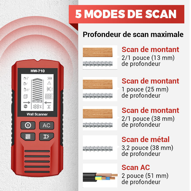 Détecteur Mural Portable Multifonctionnel