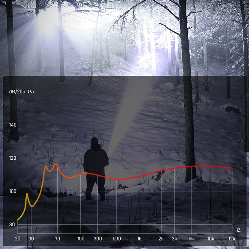 📢📢50 % de réduction – Lampe de Poche Zoomable à 7500 Lumens 🔦🏔️ Étanche IPX7, Rechargeable USB-C & Fonction Power Bank !