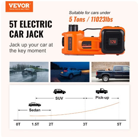 🔥Jusqu'à épuisement des stocks : 49 % de réduction !🎉Kit de cric 12 en 1, capacité max. 5 tonnes / 11 023 livres, comprenant un cric hydraulique, une clé à chocs électrique, une pompe gonflable intégrée et une lampe LED, élévateur portable